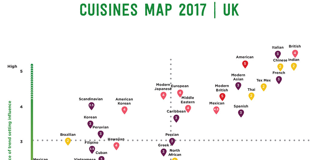 Infographic of Food and Beverage Trends 2017 - UK