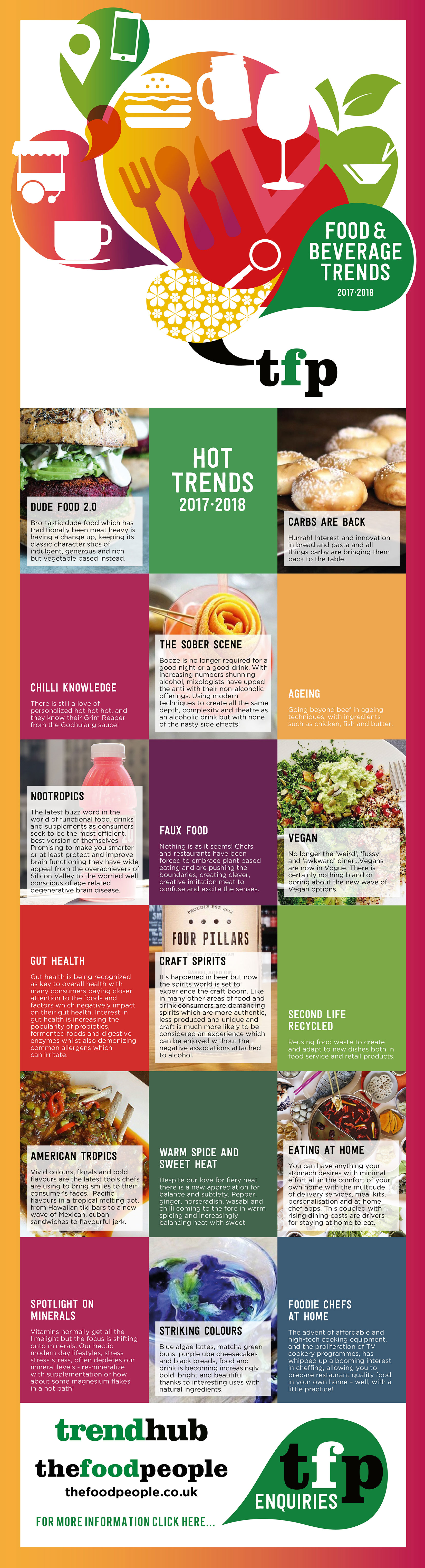 Infographic of The Hot Food and Beverage Trends 2017