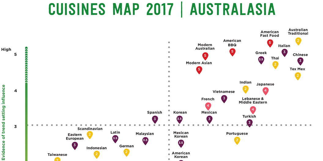 Banner for Food and Beverage Trends 2017 - Australasia