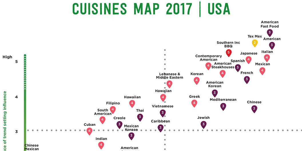 Banner for Infographic of Food and Beverage Trends 2017 - USA